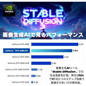 ゲーミングPC デスクトップ 整備済み アウト...の詳細画像5