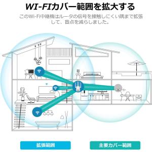1200Mbps 中継機 中継器 WIFI 無...の詳細画像5