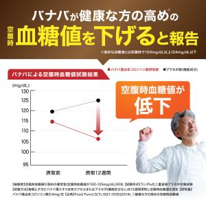 【薬剤師監修】血糖値 下げる サプリ サプリメ...の詳細画像4