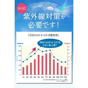 日焼け サプリ 日焼け止め サプリ アスタキサ...の詳細画像5