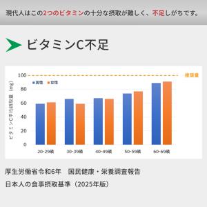 公式 ワカサプリ ビタミンC+D 30包(約1...の詳細画像3