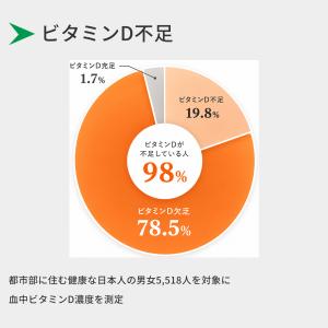 公式 ワカサプリ ビタミンC+D 30包(約1...の詳細画像4