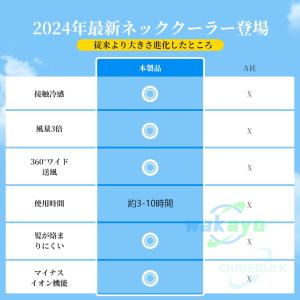 ネッククーラー 首掛け扇風機 扇風機 冷風扇 ...の詳細画像2