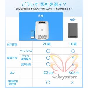 空気清浄機 花粉対策 小型 ウイルス除去 PM...の詳細画像1