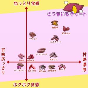【秀品】紅はるか 約10kg 千葉県・茨城県産...の詳細画像5