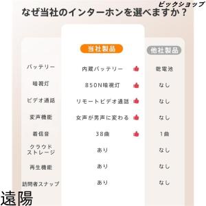 インターホン ワイヤレス 工事不要 付き WI...の詳細画像5
