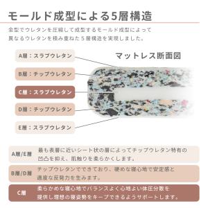 マットレス シングル 高反発マットレス 三つ折...の詳細画像4