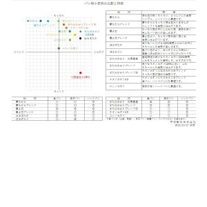 【送料込】【平和製粉】キタノカオリ25kg 国...の詳細画像1