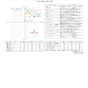 【送料込】【平和製粉】国産強力粉 ニシノカオリ...の詳細画像2