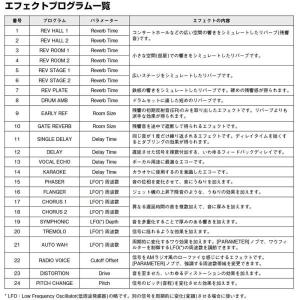 YAMAHA(ヤマハ) MG12XUK ◆ ノ...の詳細画像3