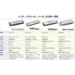 TOMBO 1210 A♭ フォークブルース ...の詳細画像4