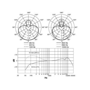SHURE(シュア) GLXD24+/B87A...の詳細画像5