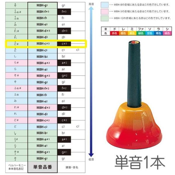 SUZUKI MBH-c＃3 ハンドタイプ 単音 ド＃ シャープ c＃3 C＃6 ベルハーモニー 1...