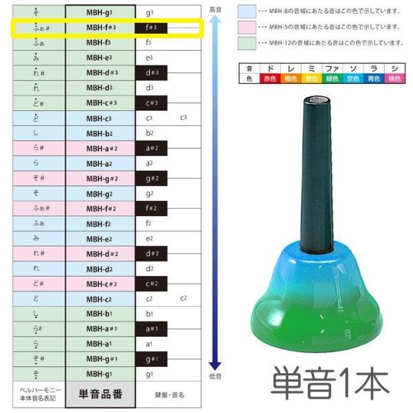 SUZUKI MBH-f＃3 ハンドタイプ 単音 ファ＃ シャープ f＃3 F＃6 ベルハーモニー ...