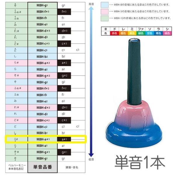 SUZUKI MBH-a＃1 ハンドタイプ 単音 ラ＃ シャープ a＃1 A＃4 ベルハーモニー 1...