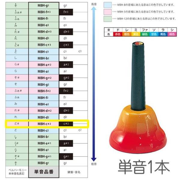 SUZUKI MBH-c＃2 ハンドタイプ 単音 ド＃ シャープ c＃2 C＃5 ベルハーモニー 1...