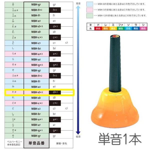 SUZUKI MBH-d＃2 ハンドタイプ 単音 レ＃ シャープ d＃2 D＃5 ベルハーモニー 1...