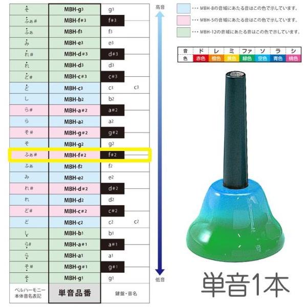 SUZUKI MBH-f＃2 ハンドタイプ 単音 ファ＃ シャープ f＃2 F＃5 ベルハーモニー ...