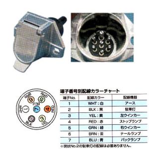 アメリカ(USA 7)−ヨーロッパ(EU 13)変換アダプター 車両側 USA