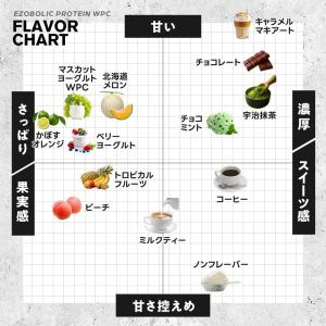 エゾボリック ホエイ プロテイン 1kg ミル...の詳細画像5