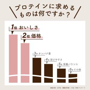 Verifyst ベリフィスト 3kg ホエイ...の詳細画像3