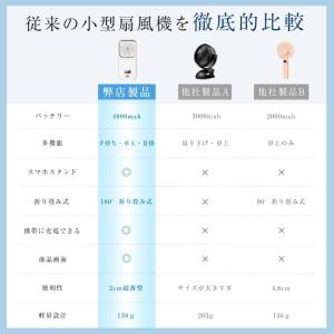 【在庫一掃セール!】ハンディファン 携帯扇風機...の詳細画像5