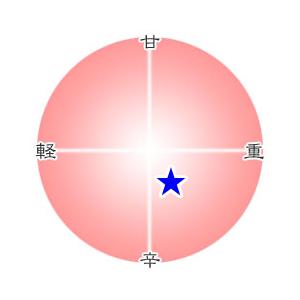 天然香原料・刻(匂い袋用) 木香(もっこう)の詳細画像1