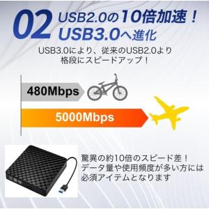 DVDドライブ 外付け USB3.0 ポータブ...の詳細画像4