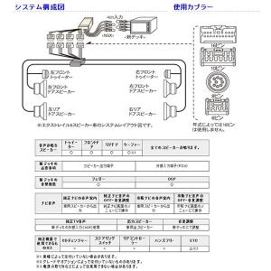 Beatsonic オーディオキット エルグラ...の詳細画像2