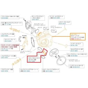 SP武川 SPタケガワ 【補修部品】スタットボルト(2個入) スタッドボルト エンジンパーツ エンジ...