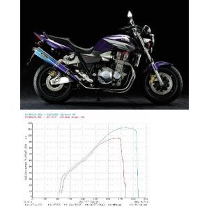 r's gear R's GEAR CB1300SB CB1300SF マフラー本体 ワイバン