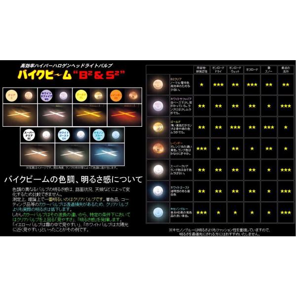 M&amp;H マツシマ エムアンドエイチマツシマ H7 ハロゲンバルブ バイクビーム ハロゲンヘッドライト...