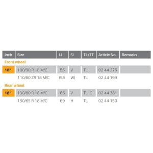 新着商品抜群 正規品低価格 のcontinental コンチネンタル Sonota バイク Continental Contiroadattack2 Cr 150 65 R18 盗難防止用品 M C 69h Tl コンチロードアタック2 タイヤ 汎用 Sonota その他