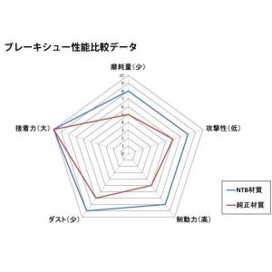 NTB エヌティービー ブレーキパッド CRF...の詳細画像3