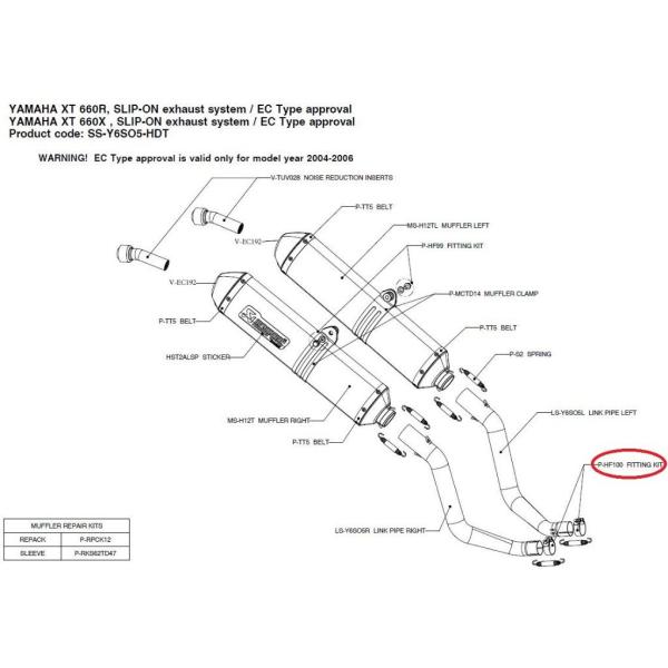 AKRAPOVIC アクラポビッチ 【リペアパーツ】P-HF100 fitting kit XT66...