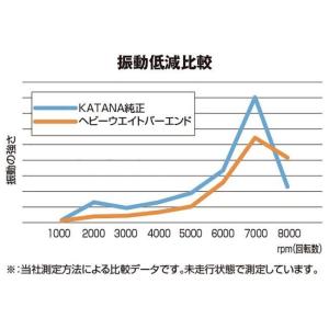DAYTONA デイトナ アルミビレットバーエ...の詳細画像4