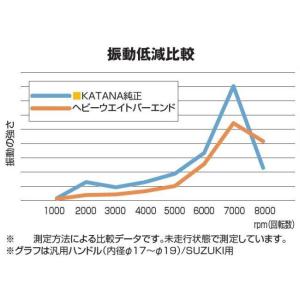 DAYTONA デイトナ バーエンド アルミビ...の詳細画像4
