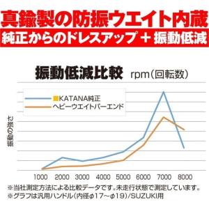 DAYTONA デイトナ バーエンド アルミビ...の詳細画像2