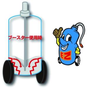SIGNET シグネット EZ-BLUST イ...の詳細画像1