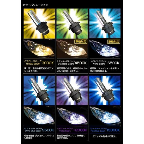 DELTA DIRECT デルタダイレクト HID BURNER バーナー 色温度：イエロースパーク...