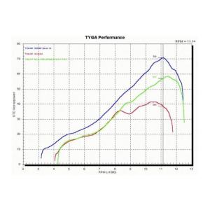 TYGA PERFORMANCE タイガパフォ...の詳細画像1