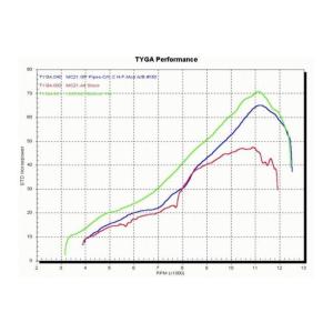 TYGA PERFORMANCE タイガパフォ...の詳細画像3