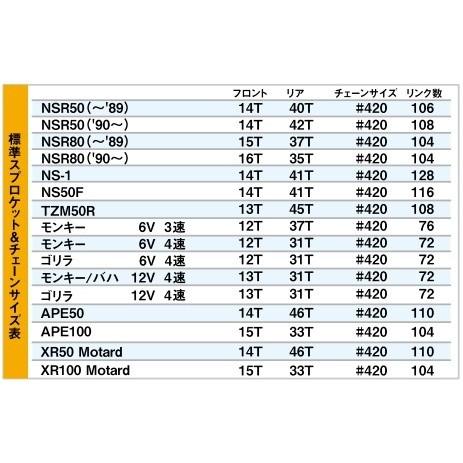 CF POSH CF POSH:シーエフポッシュ フロントスプロケット 歯数：14T エイプ100 ...