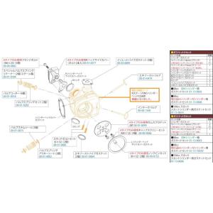 SP武川 SPタケガワ 【補修部品】 ガスケットB-セット(88／106／124cc) エンジンガス...