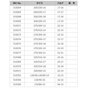 IRC アイアールシー リムテープ (リムバン...の詳細画像1