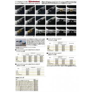 ホンダ（HONDA） サービスマニュアル ホーネット250 DVD・書籍