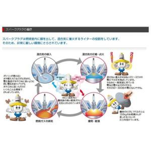 NGK エヌジーケー 標準プラグ BR8ES ...の詳細画像5