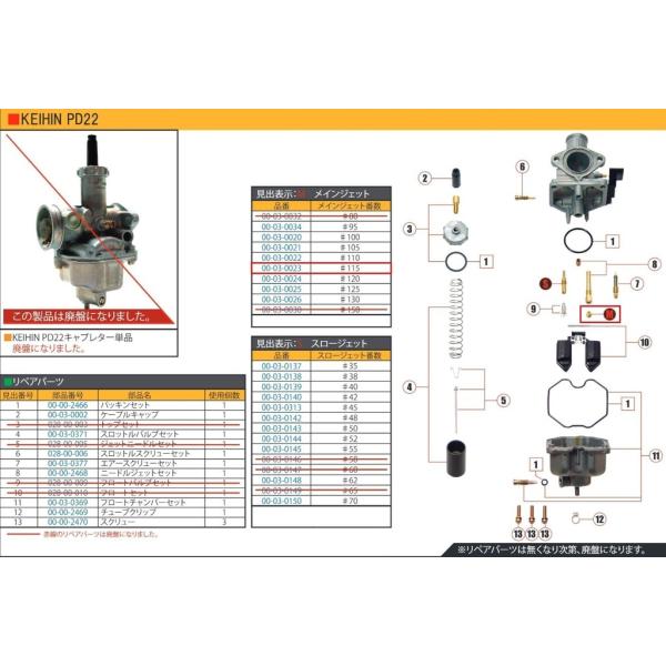 SP武川 SPタケガワ 【補修部品】PD22メインジェット＃115 モンキー ゴリラ モンキーBAJ...