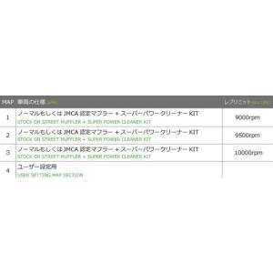 KITACO キタコ I-MAPカプラーオンセ...の詳細画像2