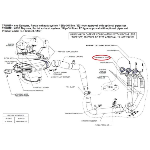 AKRAPOVIC アクラポビッチ 【リペアパーツ】P-92 inner sleeve DAYTON...